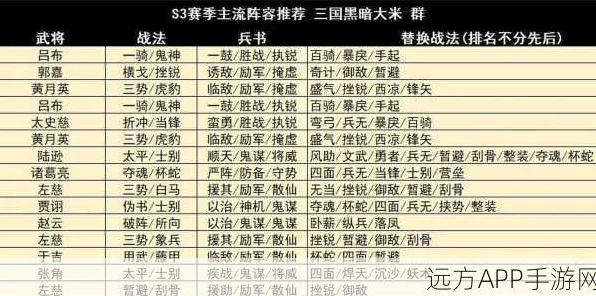 三国志战略版S2至S3赛季，顶尖阵营搭配与升级攻略大揭秘