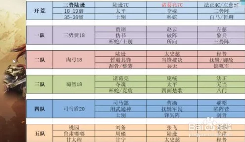 三国志战略版S2至S3赛季，顶尖阵营搭配与升级攻略大揭秘