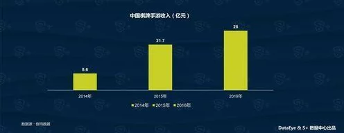 手游界新霸主诞生，某热门手游年大定超20万，揭秘其高端市场稳固之道