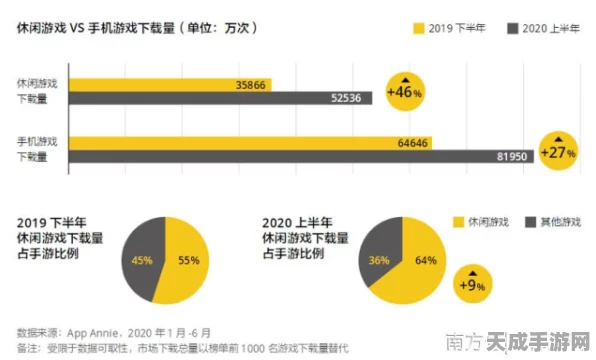 手游界新霸主诞生，某热门手游年大定超20万，揭秘其高端市场稳固之道