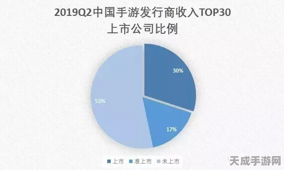手游界新霸主诞生，某热门手游年大定超20万，揭秘其高端市场稳固之道