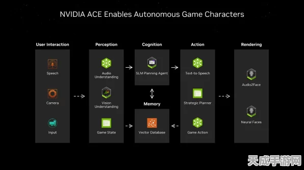 NVIDIA 2025年AI手游革新展望，重塑游戏体验，开启智能新纪元