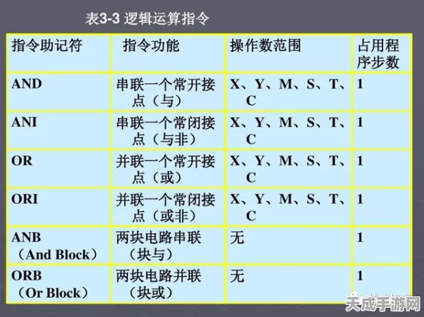 PLC高手必看，揭秘ALT与ALTP指令的实战差异与最新动态