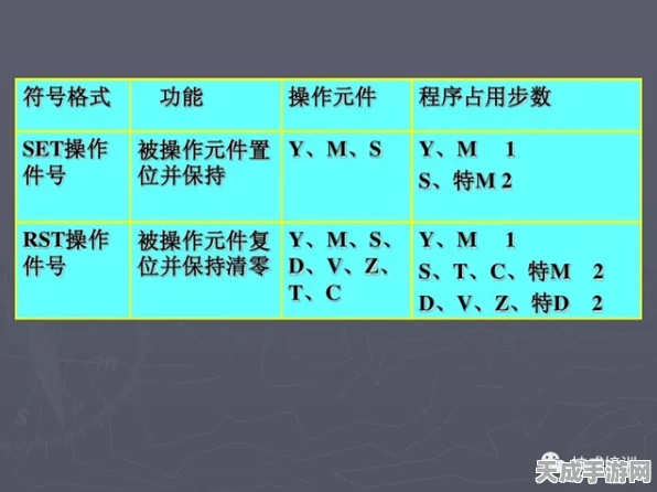 PLC高手必看，揭秘ALT与ALTP指令的实战差异与最新动态