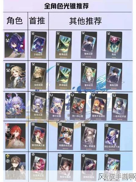 崩坏星穹铁道深度解析，五星虚无光锥角色完美适配攻略