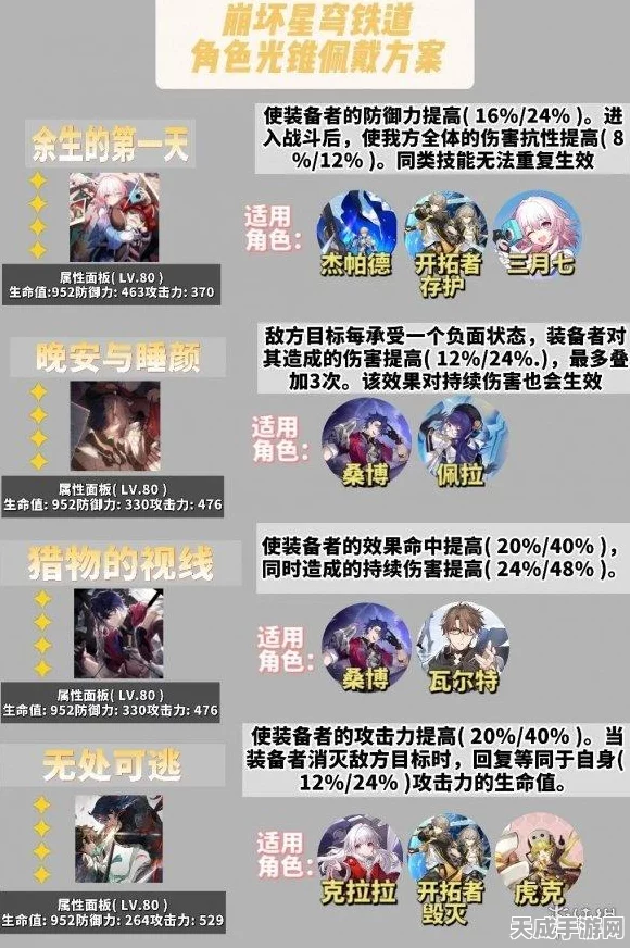 崩坏星穹铁道深度解析，五星虚无光锥角色完美适配攻略