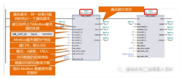 MODBUS TCP与CANOpen跨界融合，手游外设创新技术揭秘