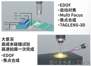 手游创新技术揭秘，超声波传感器如何重塑工业自动化，引领游戏交互新潮流