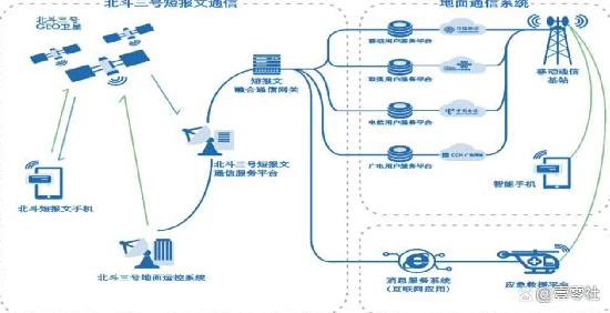 手游新纪元，北斗短报文通信服务赋能移动游戏新体验