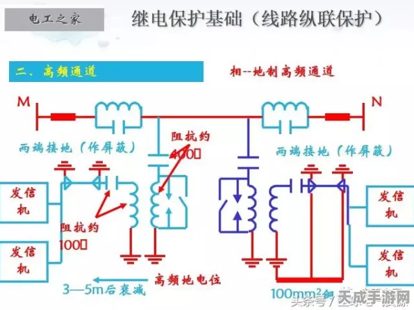 手游技术揭秘，组合继电器起动系驱动保护机制深度解析