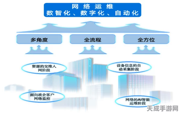 思特奇手游创新方案，引领城市全域数字化转型新纪元