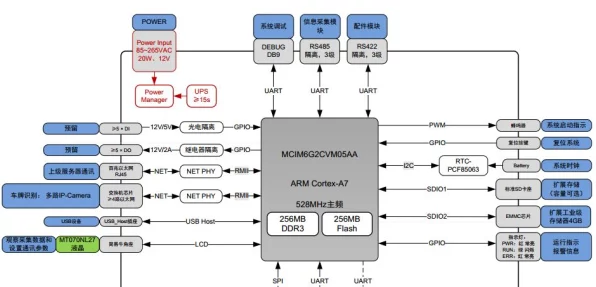 揭秘手游背后的数据传输，4G模块如何高效运作？