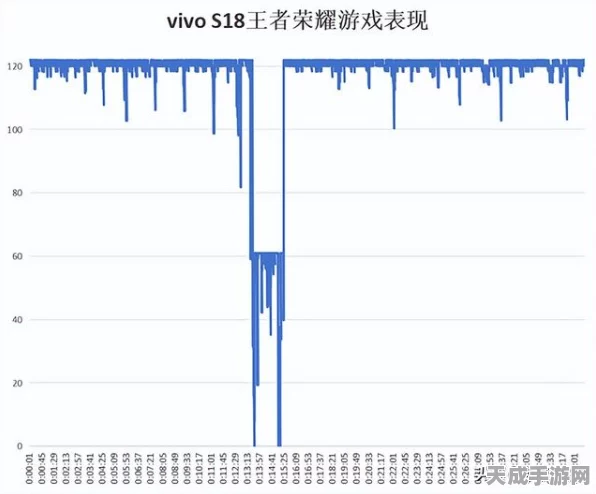 王者荣耀性能揭秘，深入剖析游戏运行内存优化策略