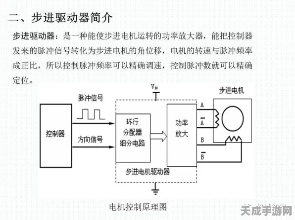 手游硬件新探索，步进电机驱动器大揭秘，类型与分类全攻略