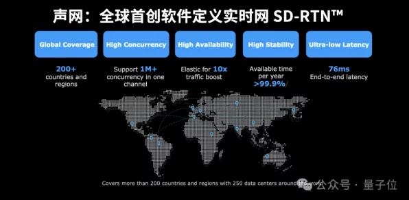 RTE技术革新，声网刘斌揭秘AI Agent在游戏领域的突破性应用