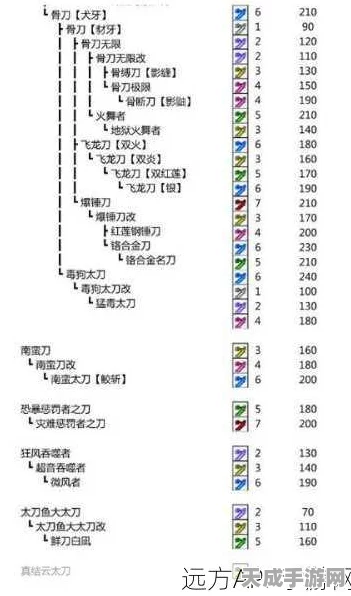 PSP怪物猎人P3，太刀、大剑与双手剑，谁才是狩猎之王？