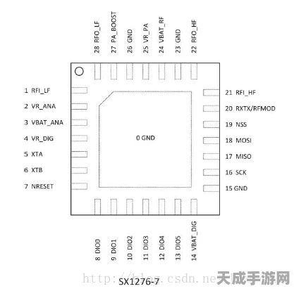 SX1276芯片，驱动手游硬件创新的强劲芯动力