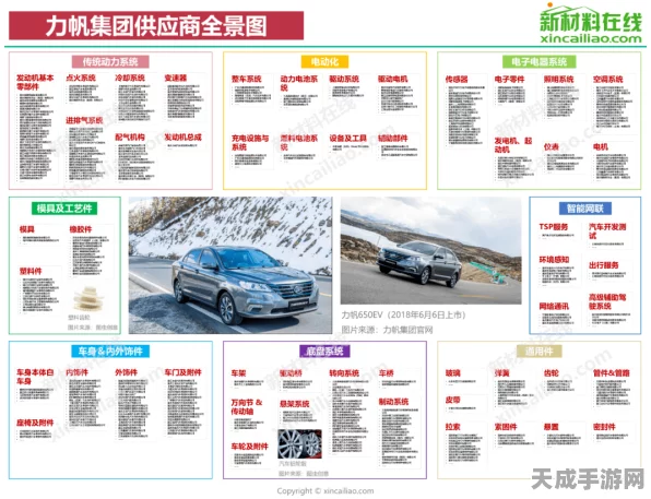 手游跨界新风向，新能源汽车下乡联动手游活动，产业链共迎发展新机遇