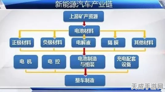 手游跨界新风向，新能源汽车下乡联动手游活动，产业链共迎发展新机遇