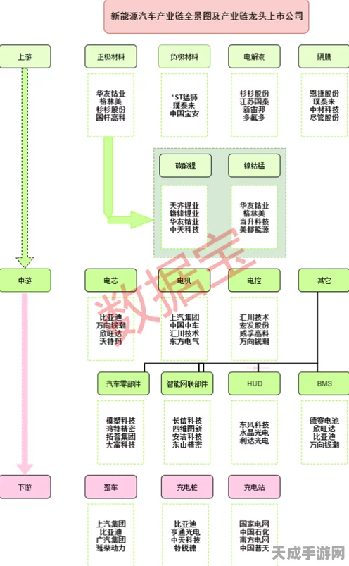 手游跨界新风向，新能源汽车下乡联动手游活动，产业链共迎发展新机遇