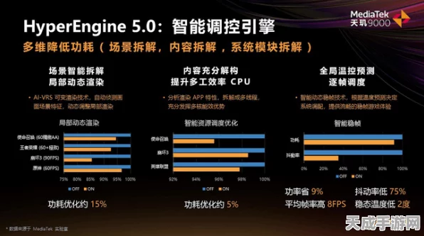 手游硬件新焦点，揭秘负载电流与额定电流的黄金比例，助力玩家畅享极致体验