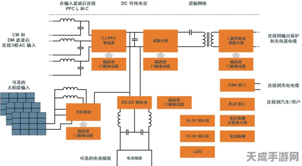 手游界新突破？安森美碳化硅技术引领换电站充电电路设计革新