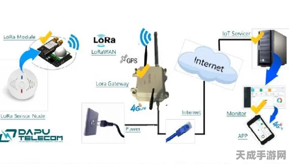 LoRa技术引领物联网革新，揭秘其在手游领域的创新应用与未来趋势