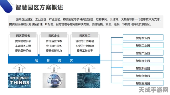 手游界新宠，智慧园区一体化管理平台如何革新游戏公司运营？