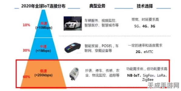 LoRa技术引领物联网革新，揭秘其在手游领域的创新应用与未来趋势