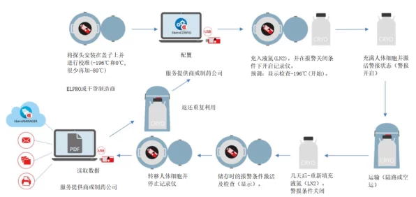 手游界新突破，揭秘温度敏感性虚拟药品储运容器的温控技术