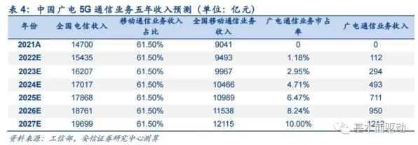 贵州广电5G大爆发！70万192号段用户引领手游网络新风尚