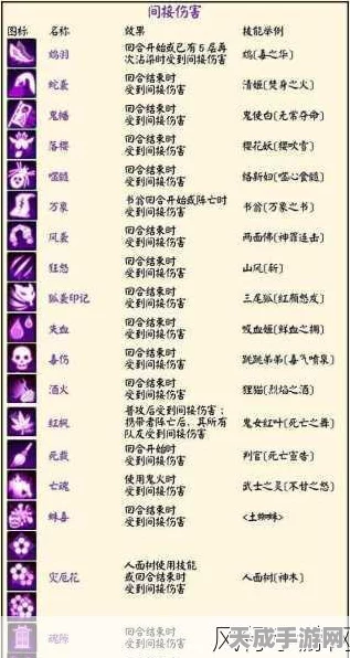 阴阳师周末觉醒buff全攻略，领取时间、地点及收益详解