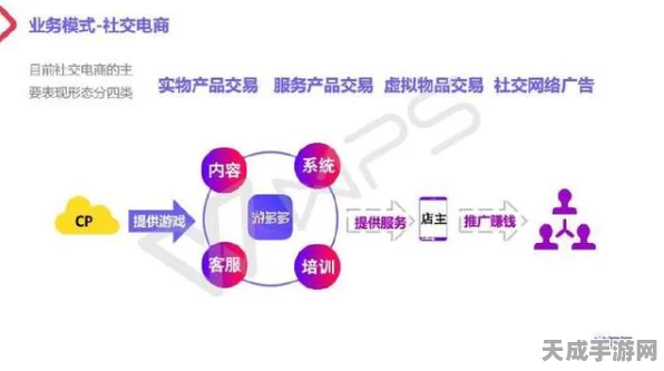 手游市场风云变，极米科技手游业务营收下滑，资本撤离后的破局之路