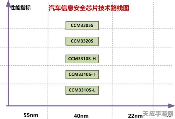 国产车规芯片崛起，HK32A040引领汽车智能化新篇章