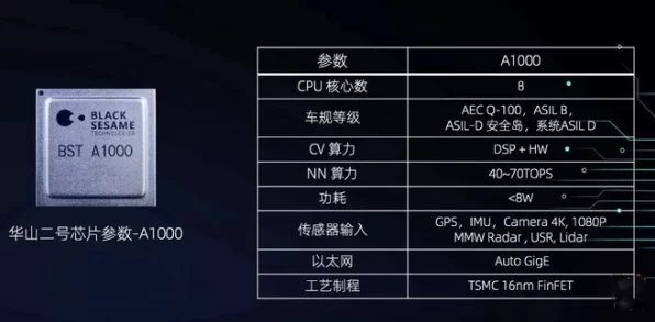 国产车规芯片崛起，HK32A040引领汽车智能化新篇章