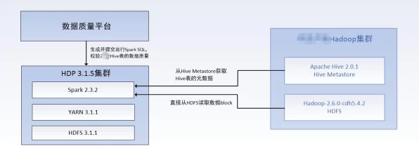 手游开发者必看，掌握Hive SQL调优技巧，提升游戏数据分析能力