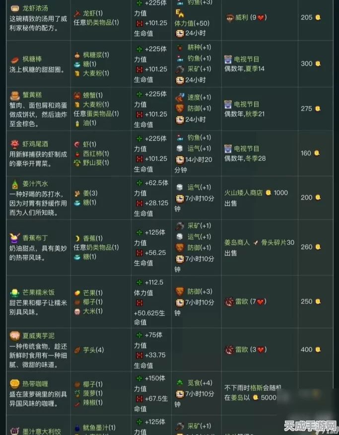 星露谷物语，姜岛矿洞速通秘籍大揭秘，高手玩家必备攻略
