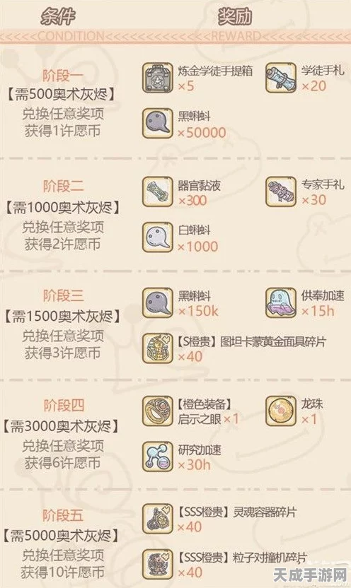 最强蜗牛大祈愿之阵全攻略，揭秘祈愿秘籍，珍稀奖励等你拿！