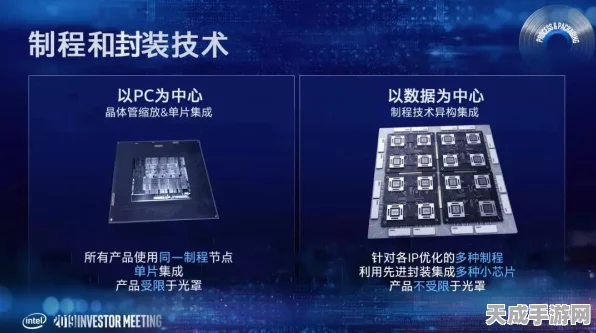 手游革新前沿，多晶芯片技术引领快速异构集成新时代