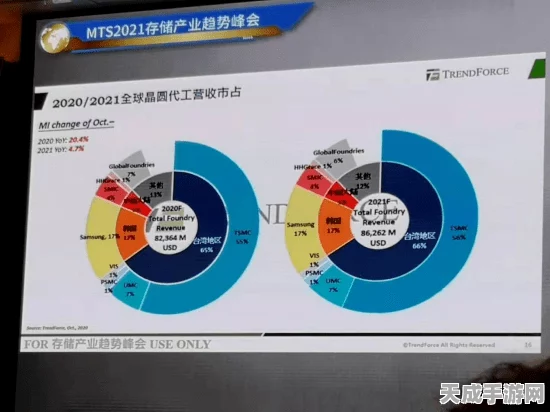 英特尔中国手游领域新动向，2023-2024企业社会责任报告揭秘，助力游戏产业绿色发展