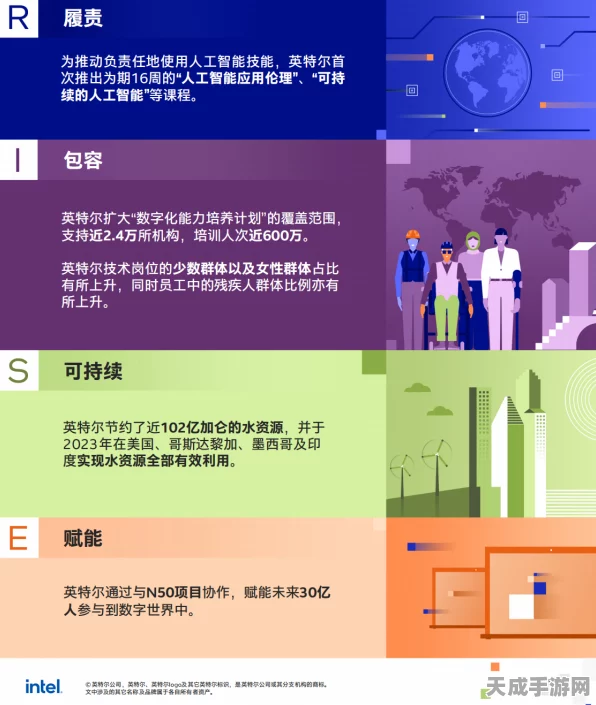 英特尔中国手游领域新动向，2023-2024企业社会责任报告揭秘，助力游戏产业绿色发展