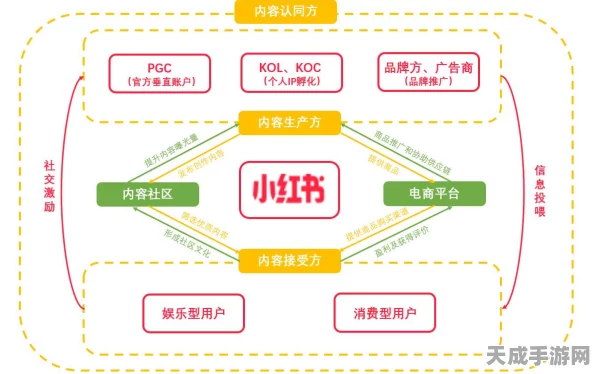 小红书算法大升级，新部门成立，商业化、社区、电商算法全面整合