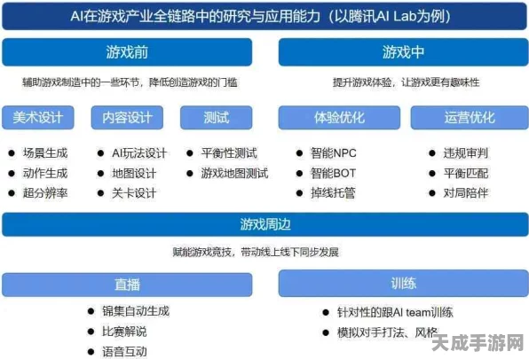 手游AI新突破，揭秘深度学习中的过拟合与正则化，打造更智能的游戏体验