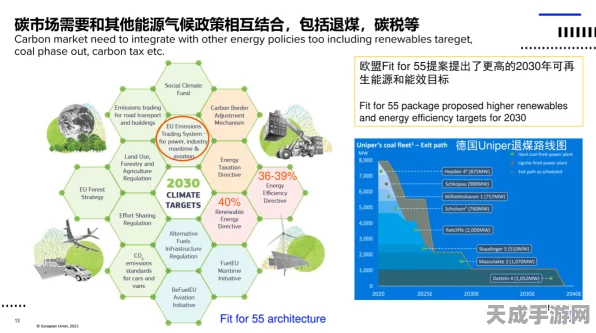手游圈新风向，欧盟碳排新标下，特斯拉能否成为手游车企合作的绿色救星？