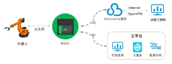 手游新纪元，北斗三号引领工业物联网手游革新风潮