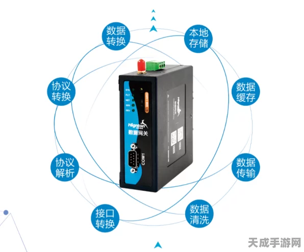 PLC数据采集模块，重塑手游智能制造新篇章