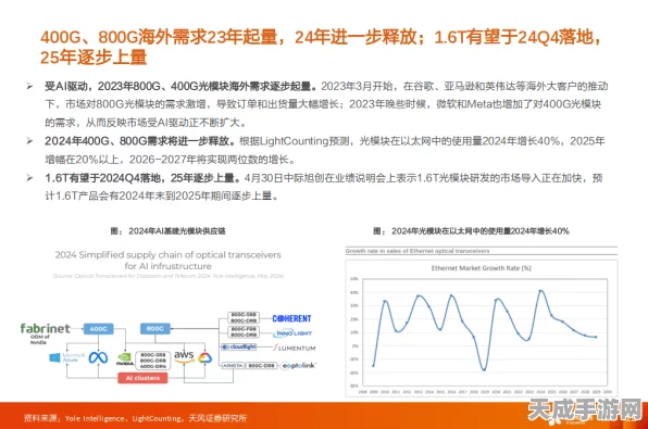 手游界新风向，索尔思光电技术革新助力手游行业，业绩飙升背后的数通战略