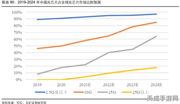 手游界新风向，索尔思光电技术革新助力手游行业，业绩飙升背后的数通战略