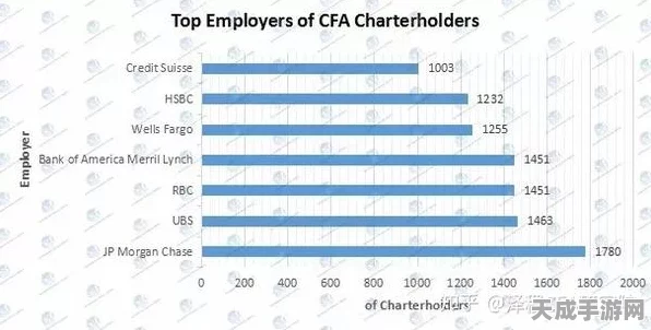 手游圈新宠，CFA证书持有者的游戏行业薪资揭秘