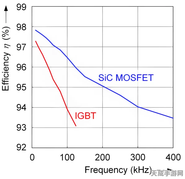 手游硬件新突破！上海贝岭150V SGT MOSFET助力游戏设备性能飞跃